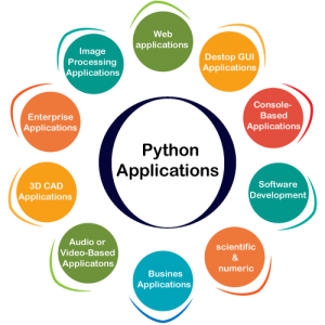 Ứng dụng của Python.