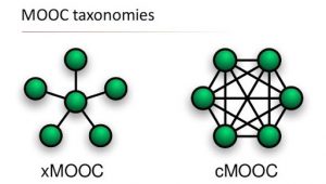 Hai mô hình phát triển của học liệu MOOCs