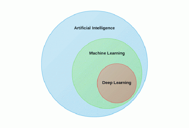 machine-learning-va-deep-learning