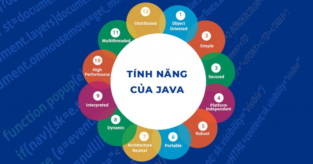 Các tính năng của Java - Tìm hiểu tại sao Java lại quan trọng
