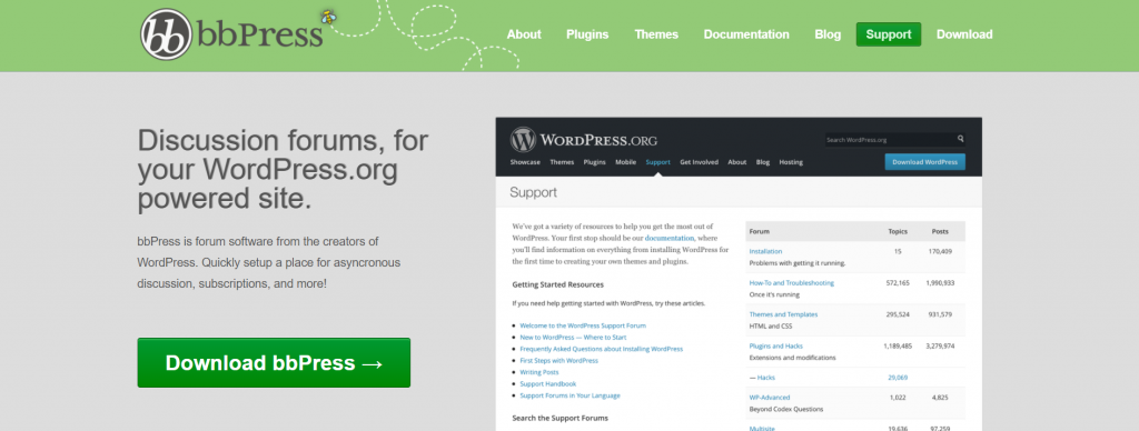 bbPress - Plugin WordPress tạo diễn đàn tốt nhất trên WordPress