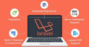 CodeIgniter Framework
