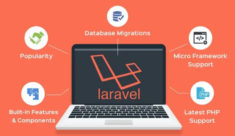 Laravel Framework - 1 trong những PHP Framework tốt nhất