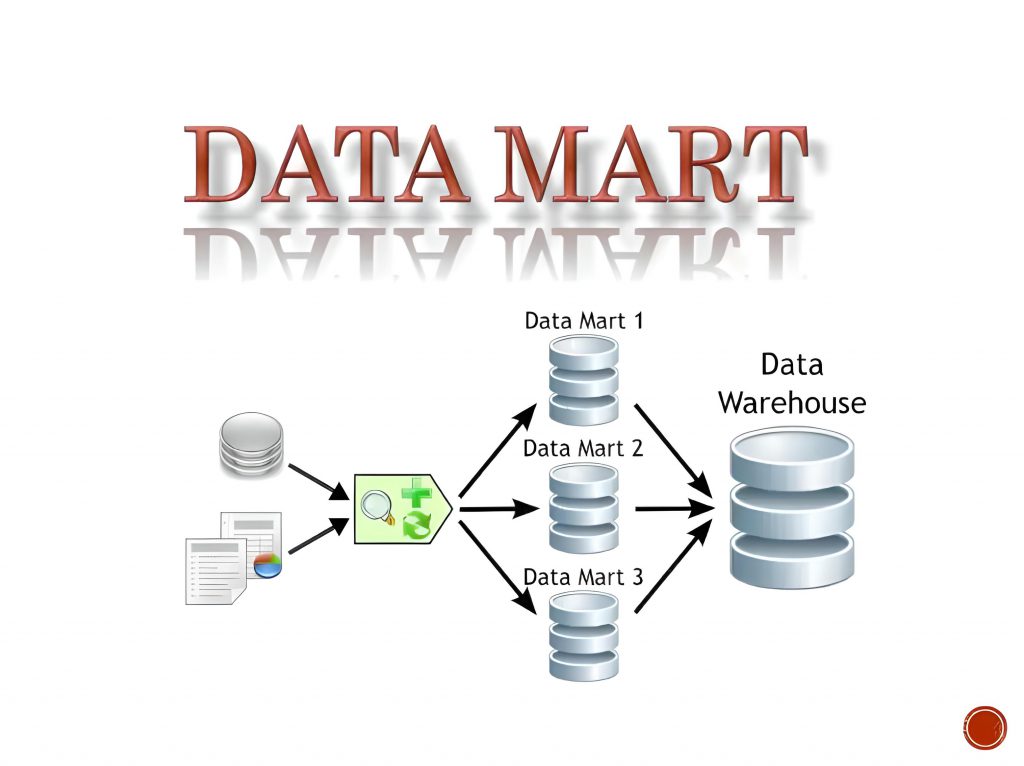 Data Mart giúp phản hồi nhanh chóng người dùng do giảm khối lượng dữ liệu
