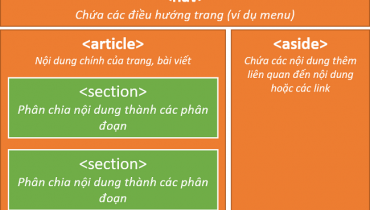 Thẻ aside trong html5