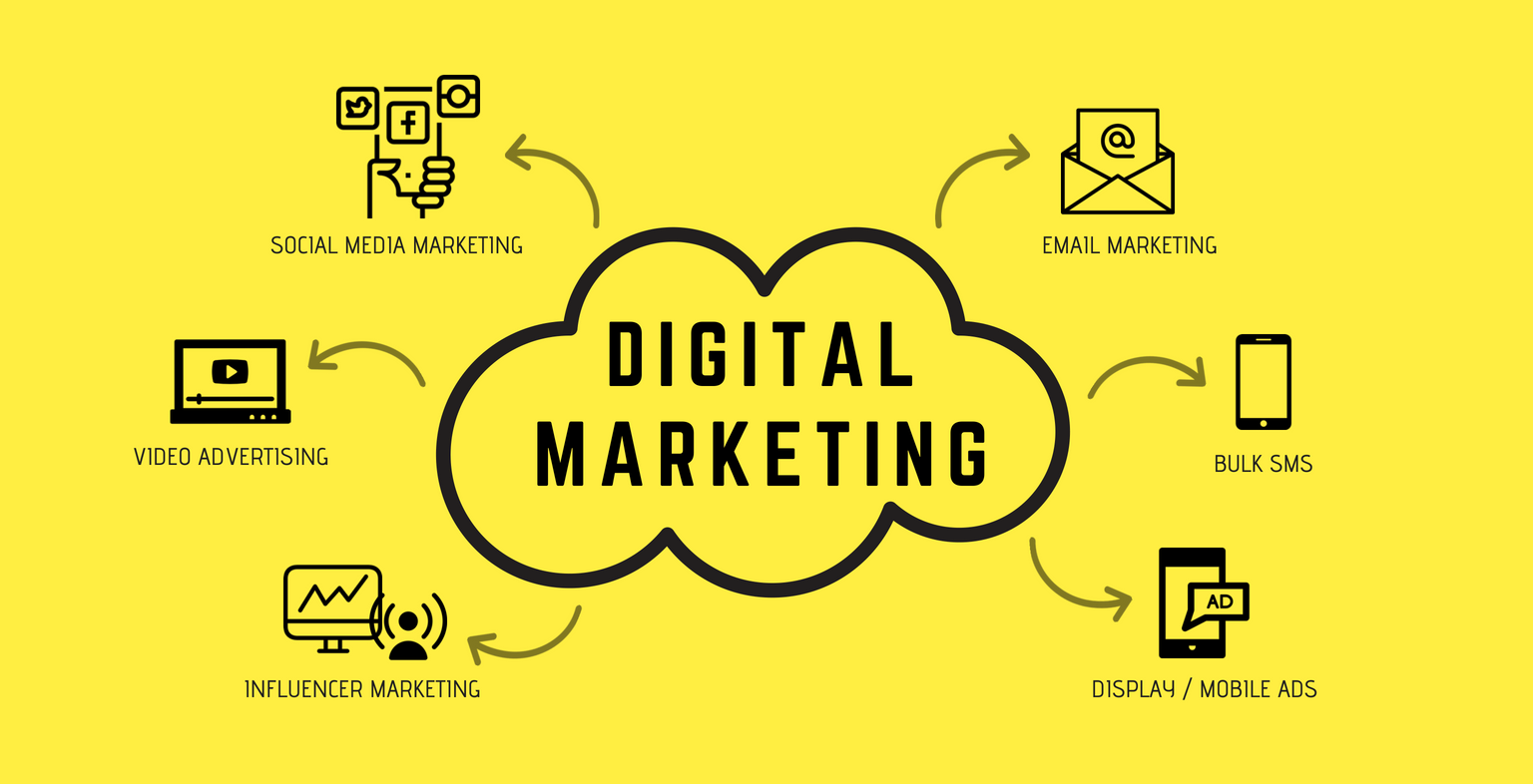 quy tắc digital marketing