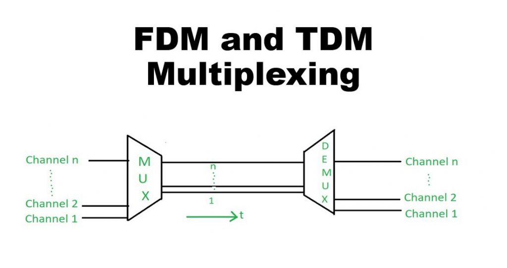 2 loại ghép kênh FDM và TDM