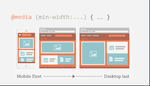 Sử dụng Media Query để tạo Responsive Design