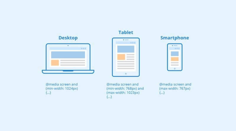 Cách sử dụng Media Query để tạo Responsive Design đơn giản