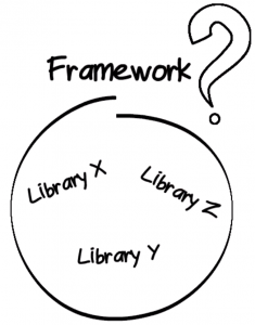 Framework và công cụ sẽ giúp dự án ML triển khai có hiệu quả hơn