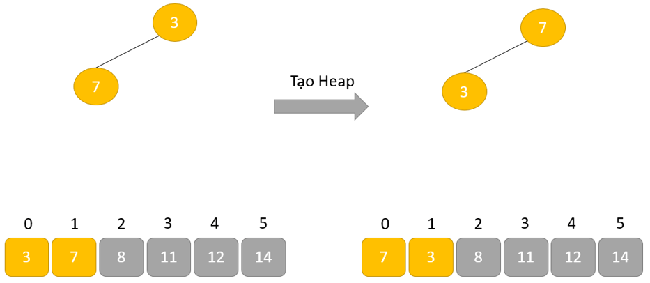 Tạo Heap
