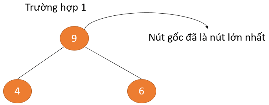 Trường hợp nút gốc lớn nhất