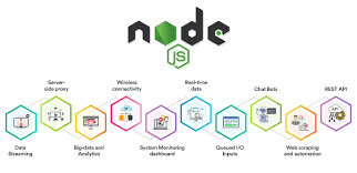 tại sao sử dụng Node js