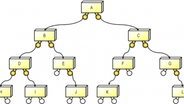 Biểu diễn bằng cấu trúc liên kết