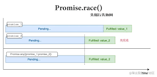 Promise.any ()