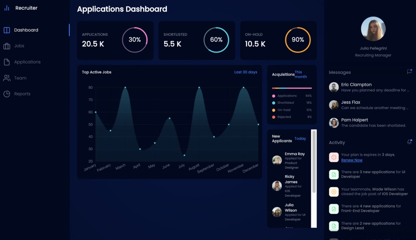 Employer Dashboard