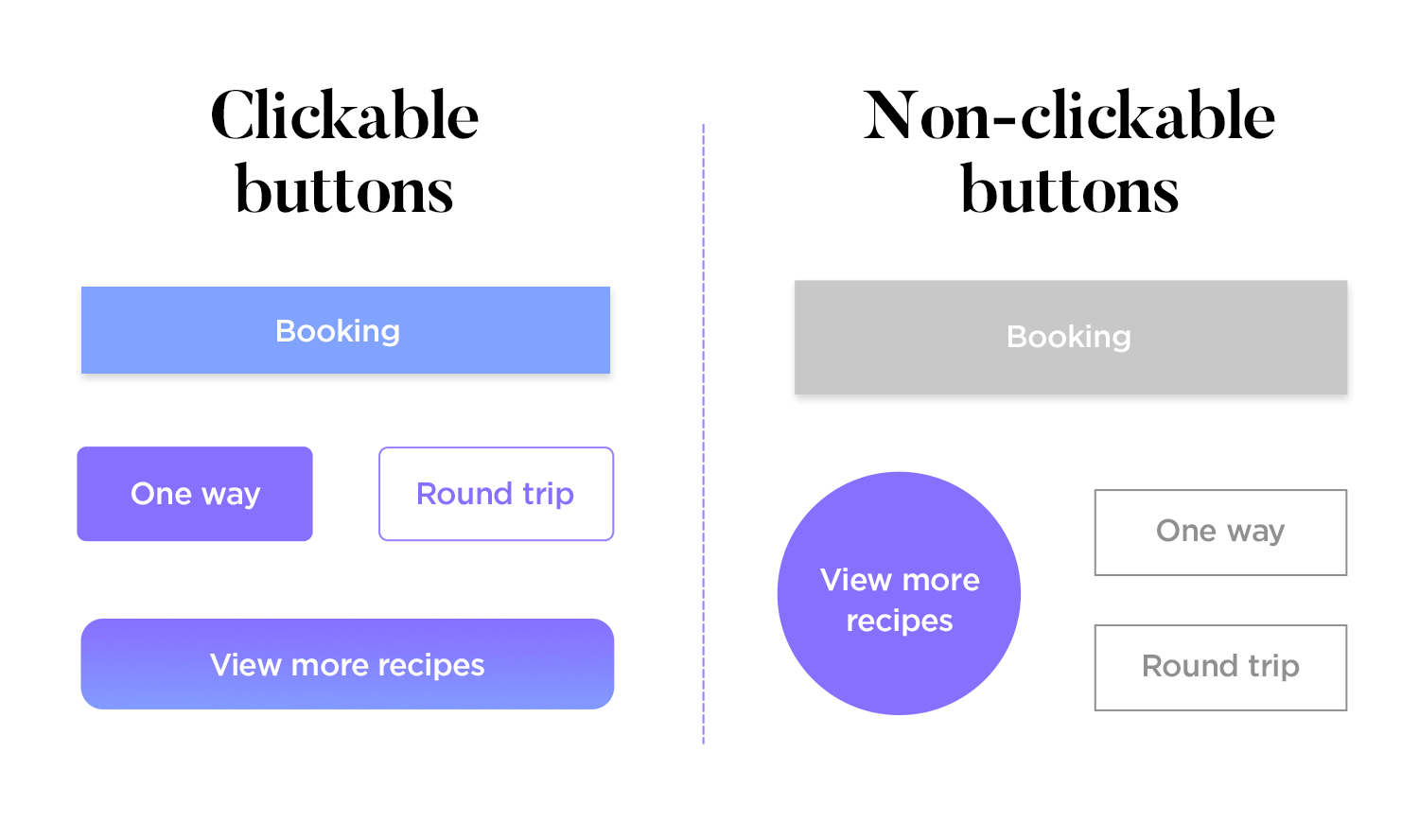 Click Through Button Các yếu tố cơ bản trong thiết kế trực quan giao diện người dùng | Học ...