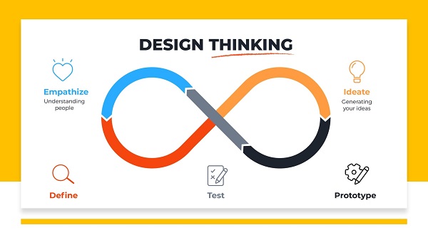 Design Thinking