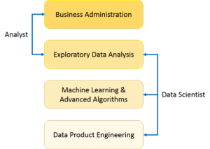 Khoa học dữ liệu là gì
