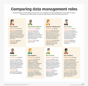 data engineer là gì