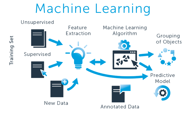 machine Learning machine Learning
