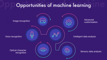 các ứng dụng của machine learning