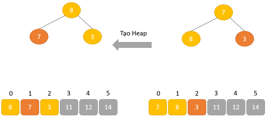 Lại tạo cấu trúc Heap