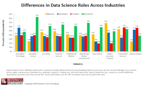 Nhà khoa học dữ liệu trong lĩnh vực tài chính
