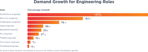 Data Engineering là gì và quan trọng ra sao?