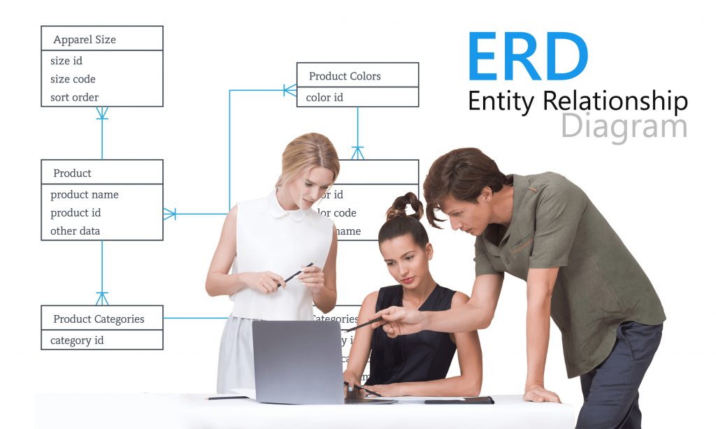 Các khái niệm cơ bản về mô hình thiết kế dữ liệu cấp cao sử dụng ERD