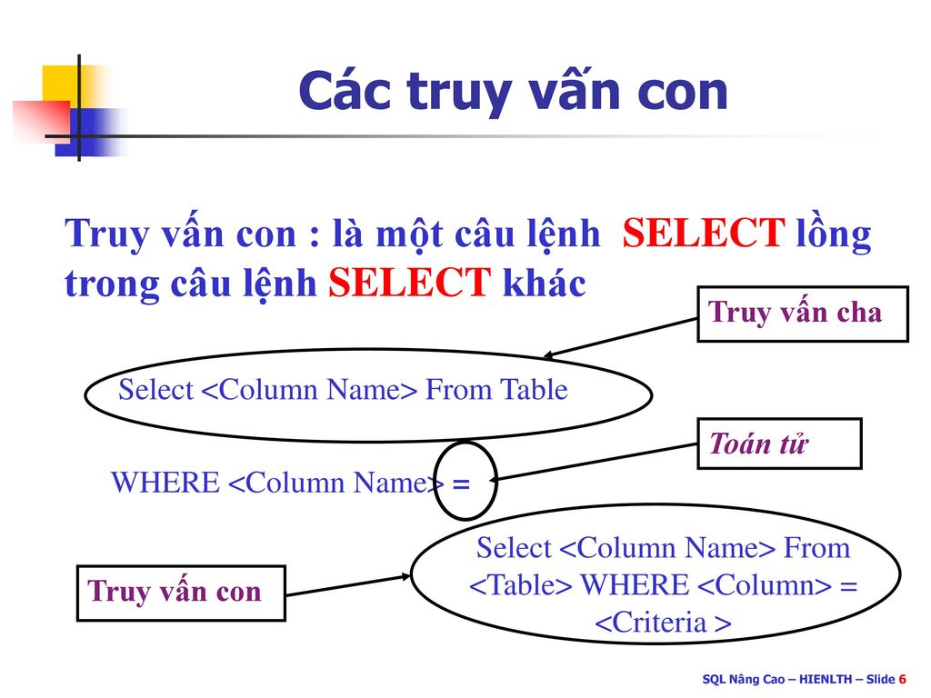 Câu lệnh truy vấn SQL: Hướng dẫn toàn diện và chi tiết nhất