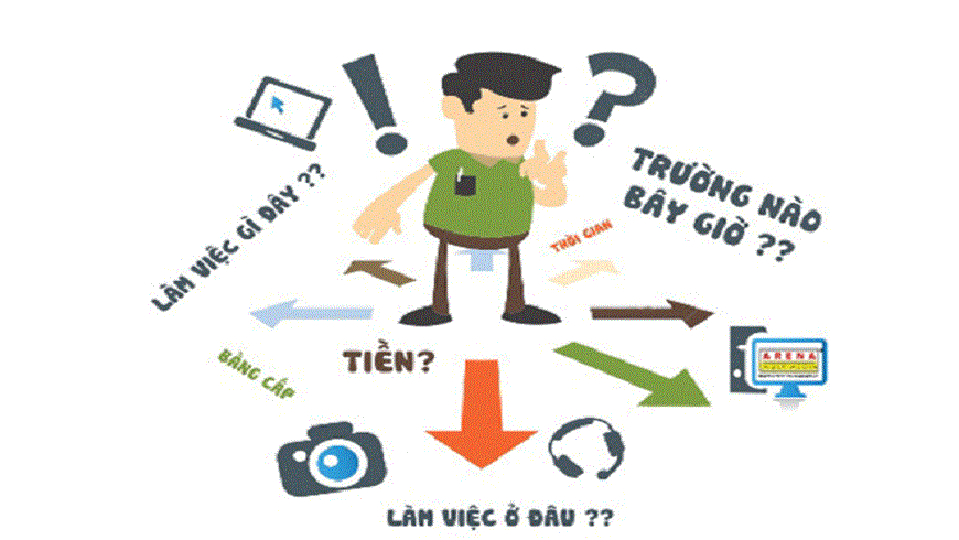 chọn ngành, chọn nghề chọn ngành, chọn nghề