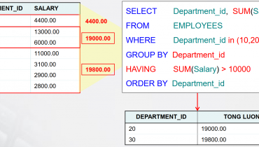 Hướng dẫn sử dụng Group by trong SQL