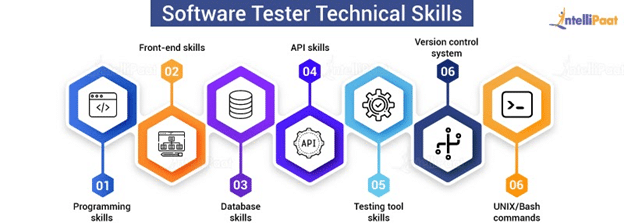 Software Tester Technical Skills H c Tr c Tuy n CNTT H c L p Tr nh 