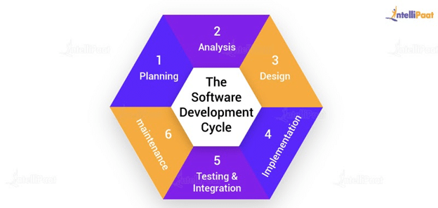 trở thành chuyên gia kiểm thử phần mềm