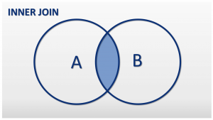 Câu lệnh Inner Join trong SQL