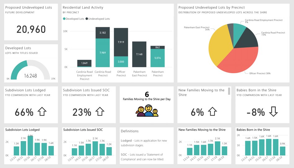 Microsoft Power BI