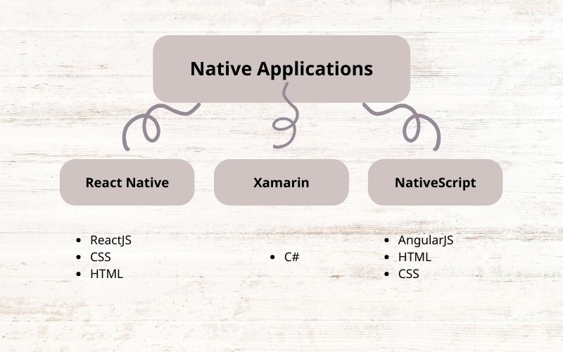 Một số Framework để phát triển ứng dụng bản địa