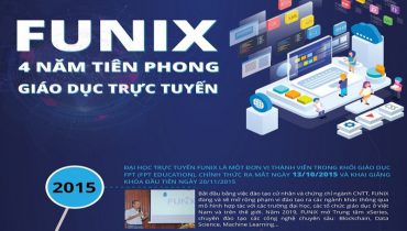 FUNiX - Trung tâm đào tạo trực tuyến tại Việt NamFUNiX - Trung tâm đào tạo trực tuyến tại Việt Nam