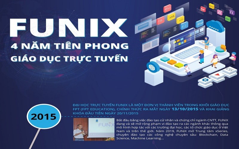 FUNiX - Trung tâm đào tạo trực tuyến tại Việt NamFUNiX - Trung tâm đào tạo trực tuyến tại Việt Nam