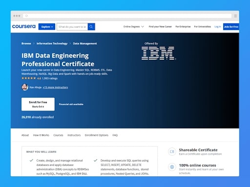 [Coursera] Chứng chỉ chuyên nghiệp về Kỹ thuật dữ liệu của IBM