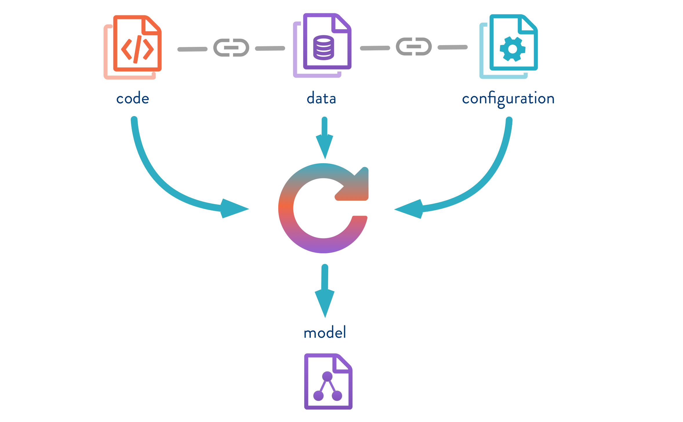 Data Version Control (DVC) 