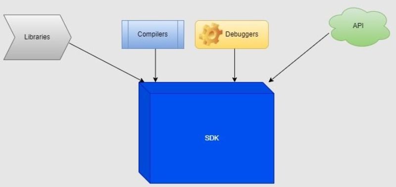 SDK là gì
