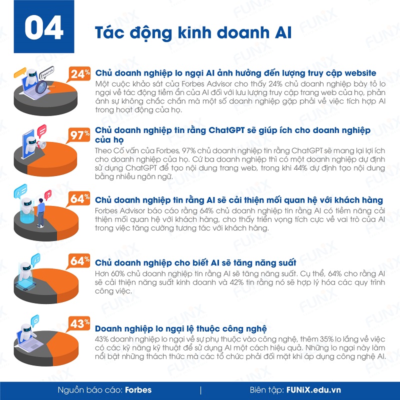 Tác động kinh doanh AI