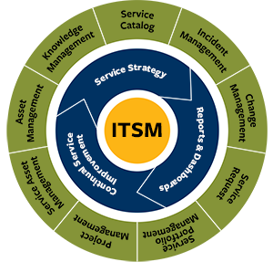  ITSM trong doanh nghiệp 