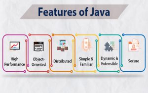 Các đặc trưng của ngôn ngữ Java