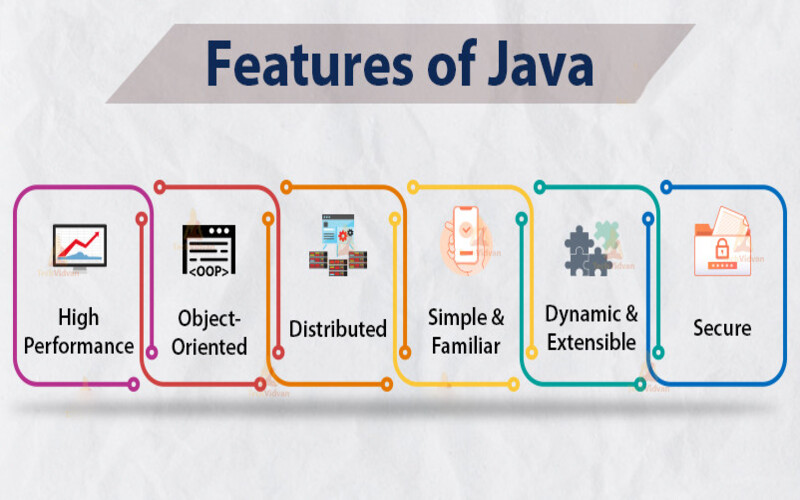 Các đặc trưng của ngôn ngữ Java