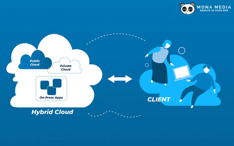 giải pháp lưu trữ Hybrid Cloud