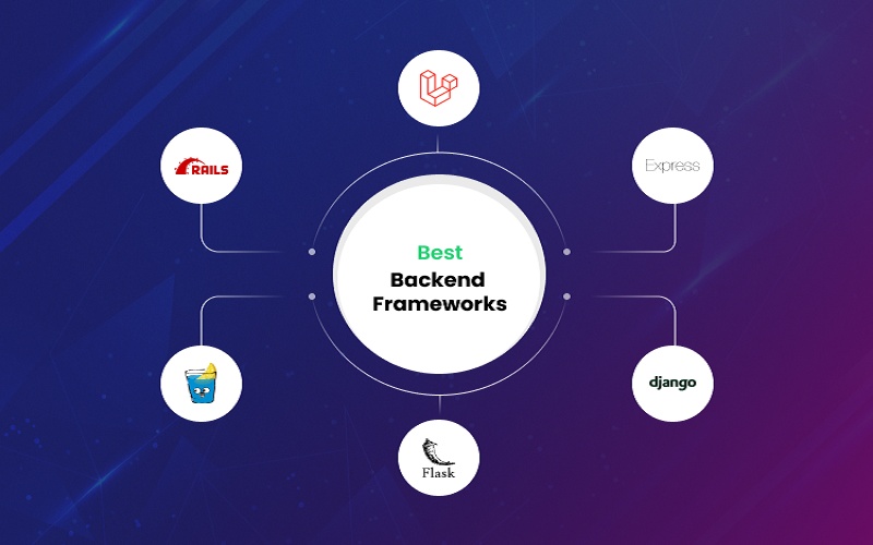 Tìm hiểu các Frameworks và thư viện khi học lập trình Backend (Nguồn: Internet)