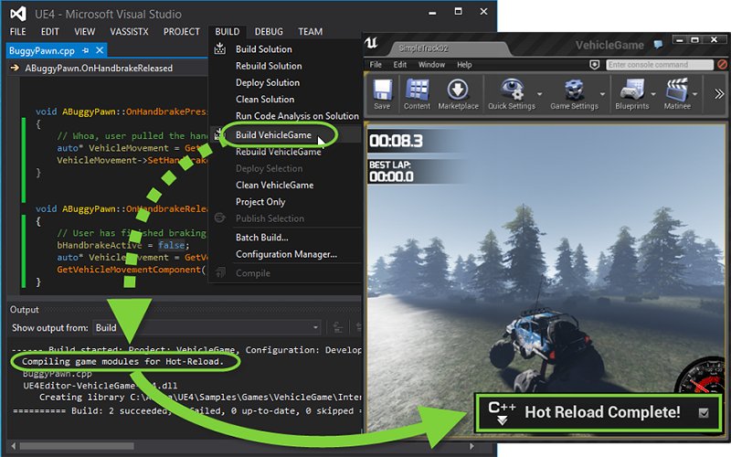 Unreal Engine 4 và Unreal Engine có những sự tương đồng nào? (Nguồn: Internet)